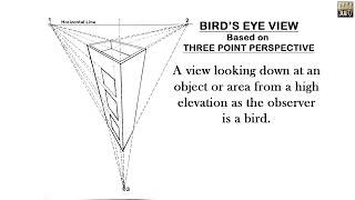 Bird's Eye View | Three-Points of View | Drawing Basics for Students | Architects