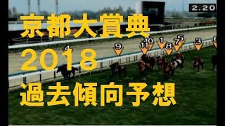 京都大賞典２０１８　過去傾向予想