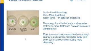 Does Temperature Affect Dissolving?