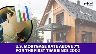 30-year fixed rate mortgage above 7% for the first time since April 2002