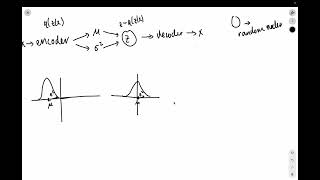 Reparametrization Trick