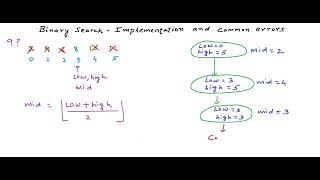 Binary Search - Iterative Implementation and common errors