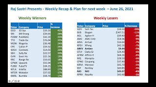 Weekly stock market recap and few stocks to buy next week - June 26-2021