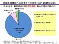 医薬品のgcp実地調査の現状と留意点