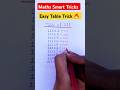 Easy Table Trick🔥 | Table of 111 Easy Trick #viral #fun #ashortaday #trending #shorts #youtubeshorts