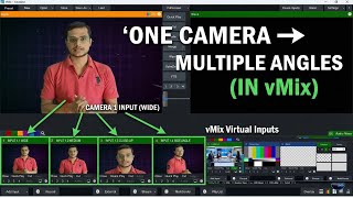 Ek Camera se 4 Professional Angles 😱 | vMix Blank Virtual Set Full Tutorial