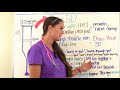 swing to gait and swing through gait crutches nursing skill nclex