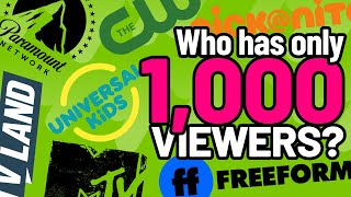 What Are The Lowest Rated Tv Channels 2019 Ratings Averages Revealed