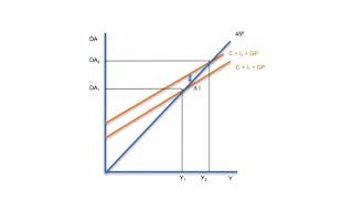 Efecto multiplicador