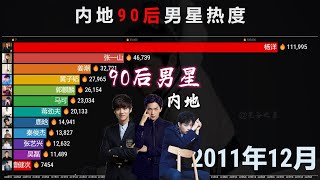 中国90后男星热度排行2009-2022，肖战、王一博、鹿晗、蔡徐坤哪位强？