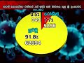 තවත් කොරෝනා එන්නත් 3ක් ඉදිරි සති කිහිපය තුළ ශ්‍රී ලංකාවට