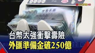 台幣升破29元不回頭！壽險業避險操作？外匯準備金衝破250億｜非凡財經新聞｜20201029