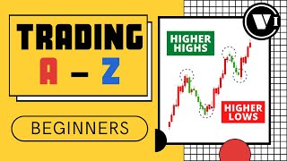 8 - HOW TO TRADE TRENDS & TREND FOLLOWING STRATEGIES | Complete Trading Tutorials For Beginners