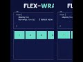 learn css flexbox flex wrap