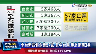 全台無薪假企業57家 其中台南.雙北排前3名