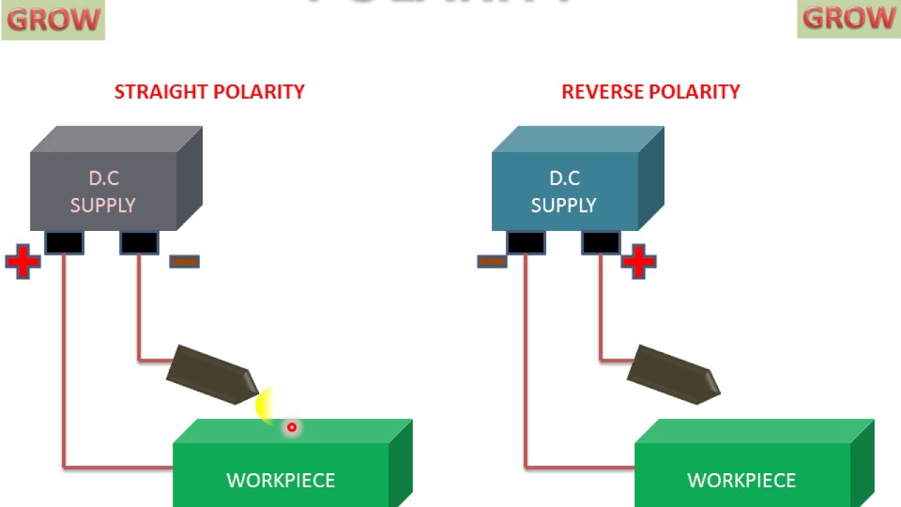 What Is Reverse Polarity In Electricity At Melinda Hinton Blog