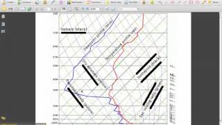 Skew T Tutorial Part 1   Isotherms