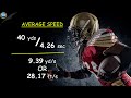 Kinematics [Science of NFL Football]