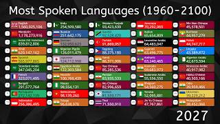 Top 50 Most Spoken Languages Worldwide (1960-2100)