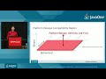 JDK 9 Language, Tooling, and Library Features