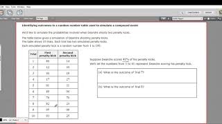 Identifying outcomes in a random number table used to simulate a compound event