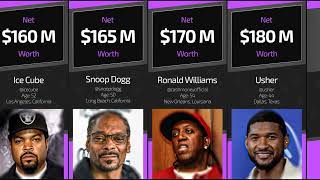 The Richest Rappers 2023 - Exploring the Wealth and Success of Hip-Hop's Financial Titans!