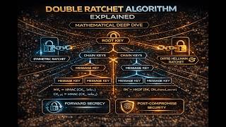 Double Ratchet Algorithm Explained – Mathematical Deep Dive