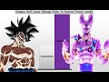 Goku VS Beerus Power Levels - Dragon Ball Super [Manga Scaling] - Z1WarriorDB PLVLS