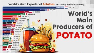 Main EXPORTER OF POTATO IN THE WORLD - export in tonnes (t) according to FAO