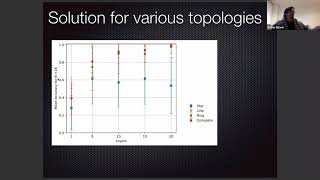 AQIS 2020: Near-term quantum algorithms for linear systems of equations