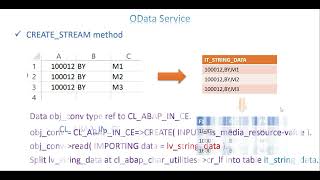 Video 30: OData Service - CSV File upload through OData Service