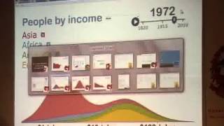 "Investing for Children" by Hans Rosling