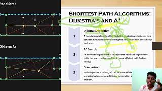 city map and shortest path finding (DIJKSTRA'S)