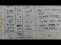 4 ଜାନୁଆରୀ ଶନିବାର lesson ପ୍ଲାନ୍👈discover fln lesson plans for classes 1 2 and 3