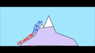 Foehn Wind (an animation)