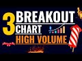 Top Breakout Stocks for Tomorrow||Swing Trading Stocks for Tomorrow