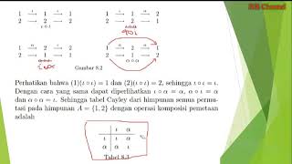 Grup Permutasi (Penjelasan lengkap Definisi & Contohnya) | Teori Grup | Pertemuan 04