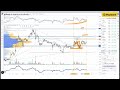 Maybank Investment Bank's Daily Technical Analysis | 12 October 2023