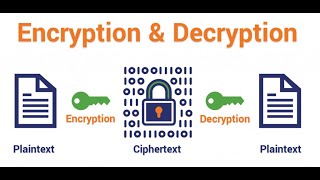 Encryption and Decryption Program & Flowchart | Group 6_C1A
