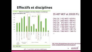 Carrières académiques et insertion professionnelle - Journée l'Après Thèse (11.04.2022)