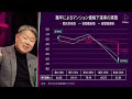 「マンションvs戸建て」マイホーム買うなら？不動産高騰で狙い目は“築20年の中古”【沖有人×中山登志朗 加藤浩次】2sides