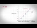 Microchip ADC  Aspects Episode 1 Quantization