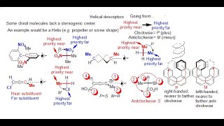 Stereochemistry: Helical and Axial Chirality