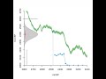 calibrating a radiocarbon date