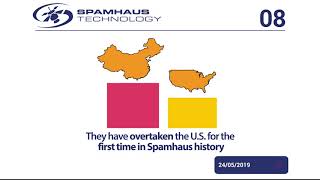 China has most listings on the Spamhaus Block List (SBL)