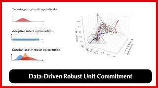Data-Driven Robust Unit Commitment