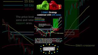 📈 3 EMA's Strategy Combined with S&R Zones 📊 #shorts #short #viral
