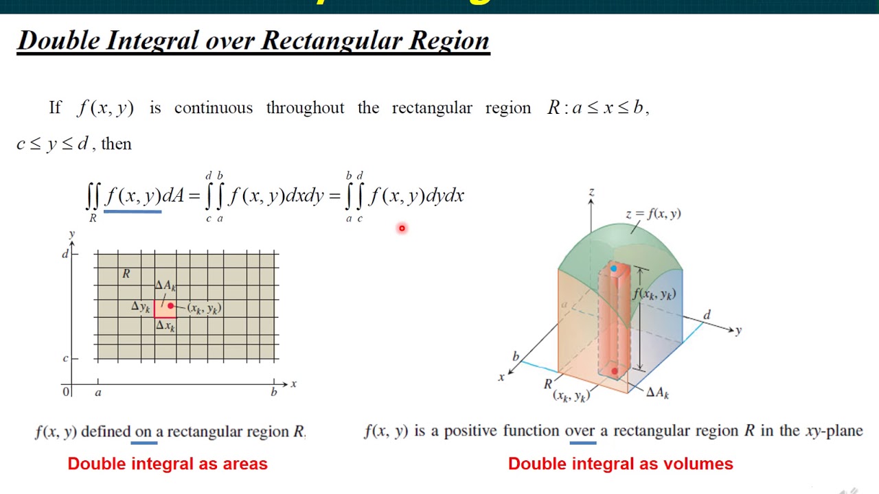 Multiple Integrals Youtube