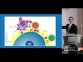 Innovative Approaches to Brain Tumor Management - Charles S. Cobbs, M.D.