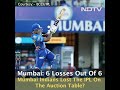 ipl 2022 end of the road for mumbai indians